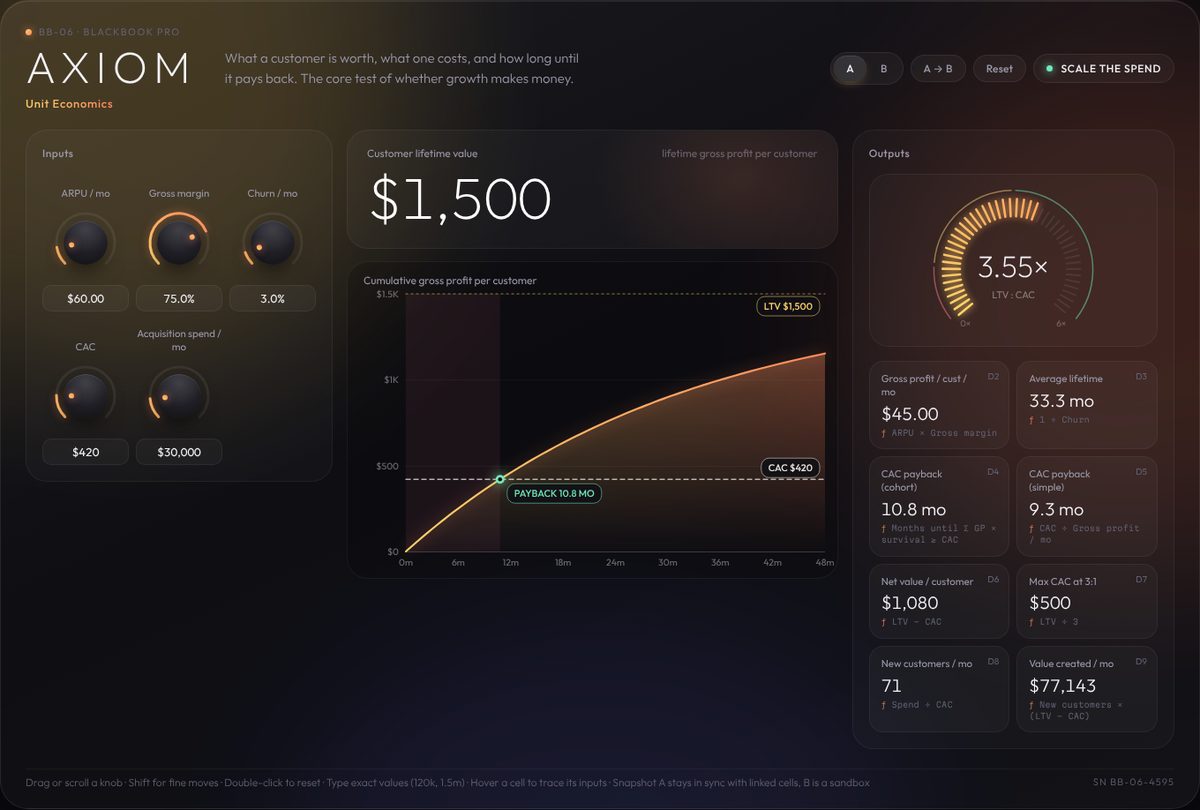AXIOM · Unit Economics instrument
