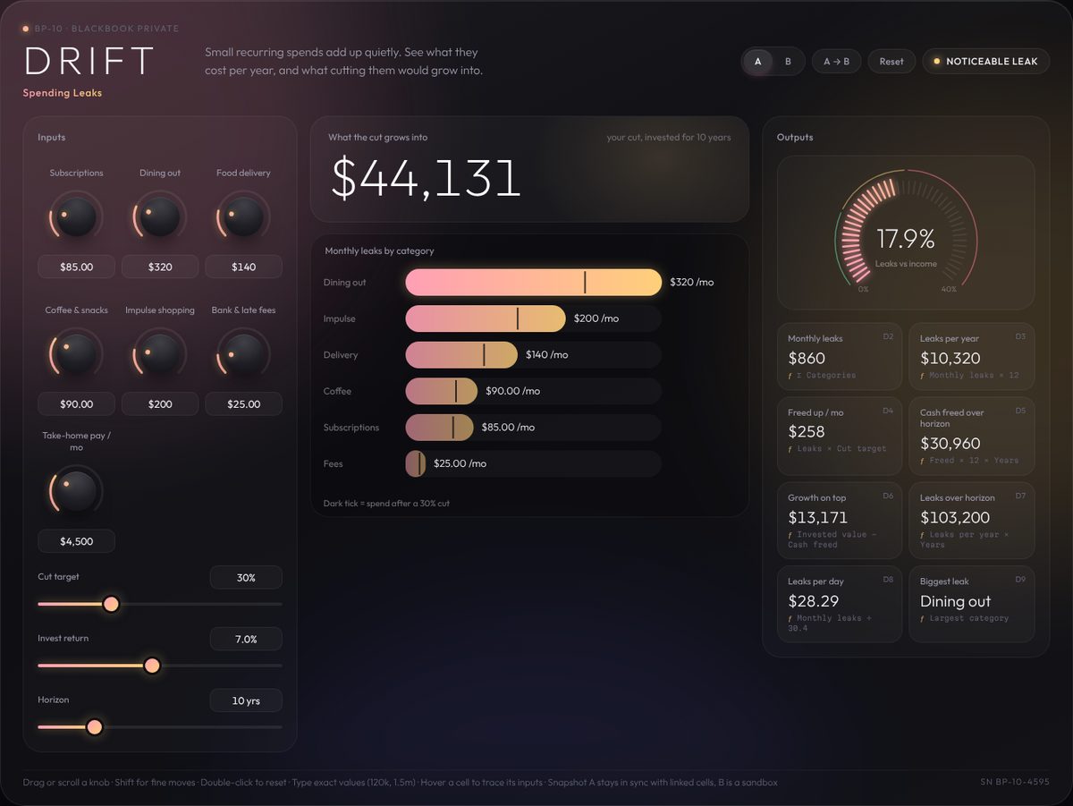 DRIFT · Spending Leaks instrument