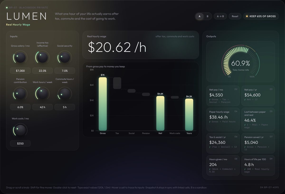 LUMEN · Real Hourly Wage instrument