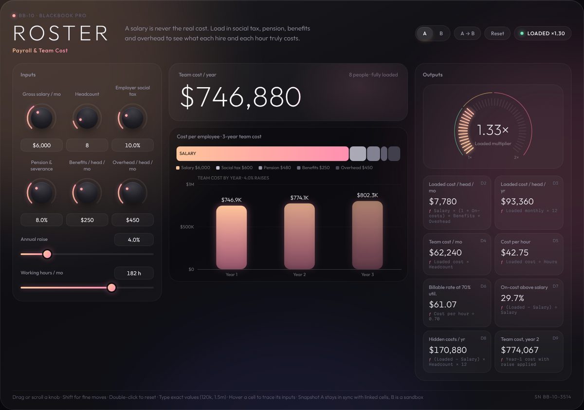 ROSTER · Payroll & Team Cost instrument