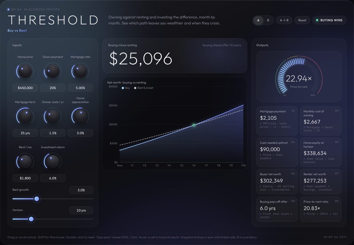 THRESHOLD · Buy vs Rent instrument